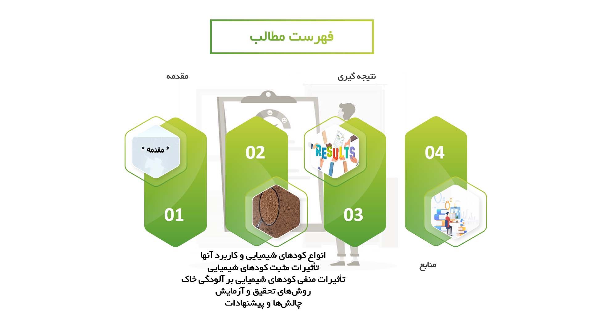 پاورپوینت در مورد تاثیر کودهای شیمیایی بر آلودگی خاک‌های کشاورزی